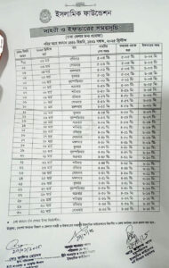 রমজানের সেহরি ও ইফতারের সময়সূচি প্রকাশ