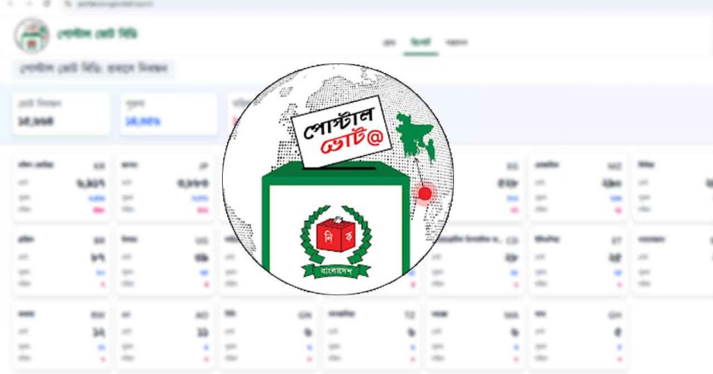 দেশে ডাকযোগে পৌঁছেছে ২১ হাজার প্রবাসীর ভোট দেশে ডাকযোগে পৌঁছেছে ২১ হাজার প্রবাসীর ভোট