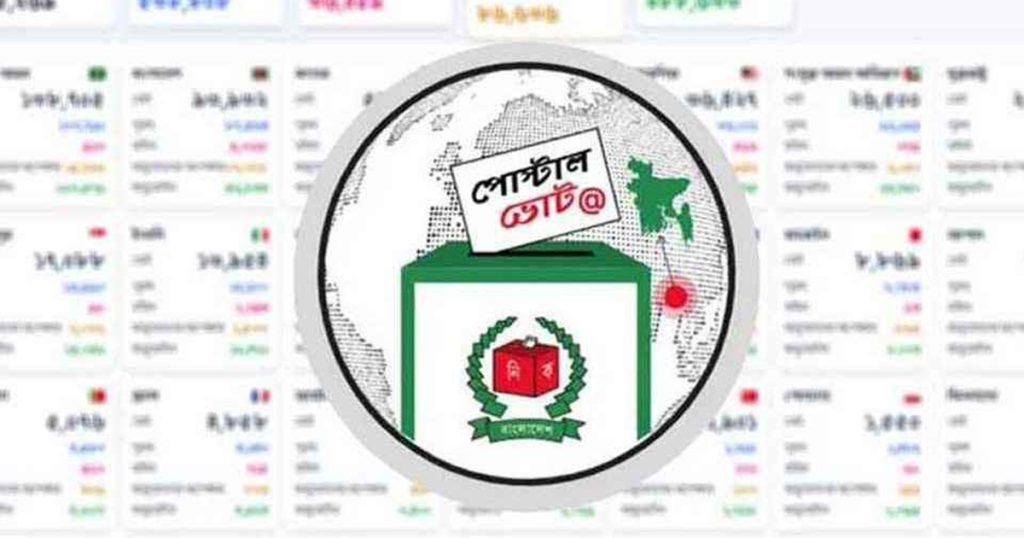 পোস্টাল ভোটের নিবন্ধন ছাড়িয়েছে ১১ লাখ ৮৩ হাজার