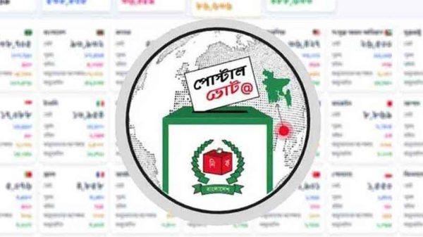 পোস্টাল ভোটের নিবন্ধন ছাড়িয়েছে ১১ লাখ ৮৩ হাজার