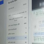 দুপুর ২টা পর্যন্ত সারাদেশে ৪৮৬টি বিশৃঙ্খলা, জালভোট ৫৯টি