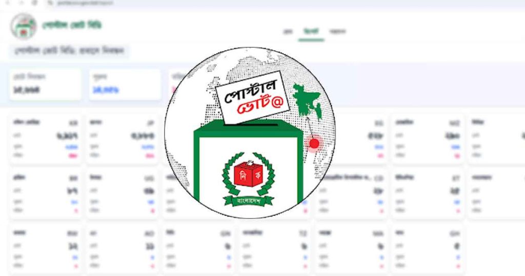 পোস্টাল ভোটে প্রবাসীদের সাড়া দ্বিগুণ, দেশে এখনো ধীরগতি